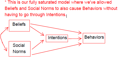 Fully saturated path model